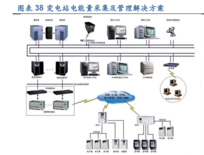 2022年東方電子研究報告 深耕智能電網(wǎng)領(lǐng)域，能源互聯(lián)網(wǎng)建設(shè)領(lǐng)先者