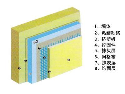 耐堿玻璃纖維網(wǎng)格布 優(yōu)質(zhì)供應(yīng)商與加強型產(chǎn)品解析